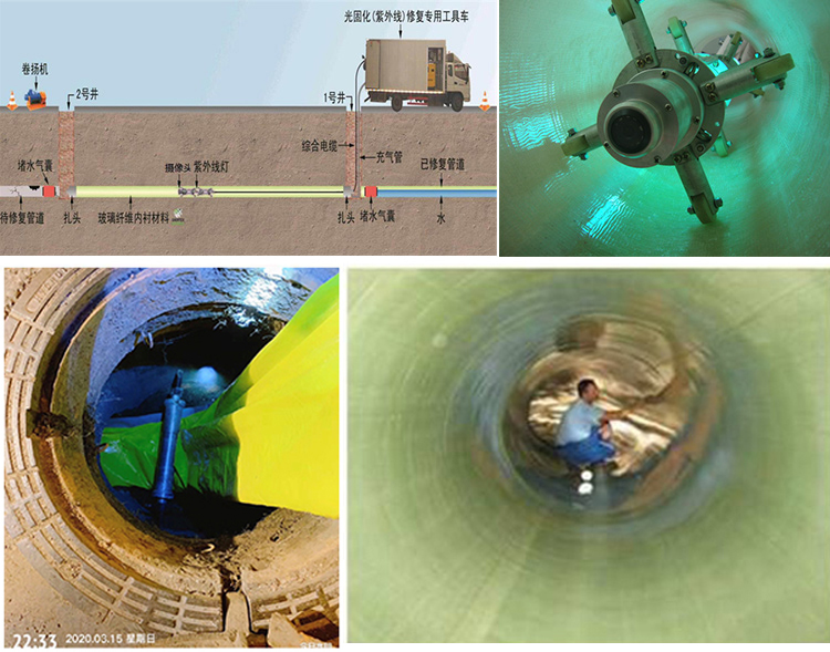 会昌UV-CIPP内衬修复