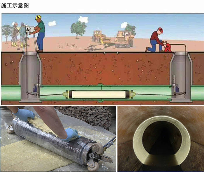 会昌管道局部点状修复